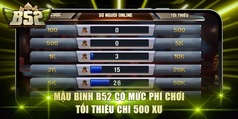 Mậu binh B52 có mức phí chơi tối thiểu chỉ 500 xu
